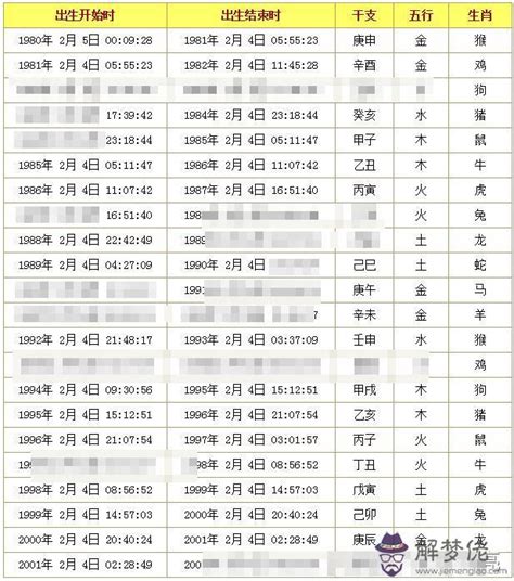 八字看五行|生辰八字查詢，生辰八字五行查詢，五行屬性查詢